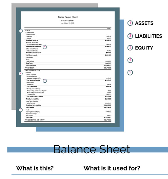 balance-sheet