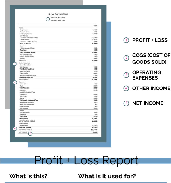 profit-loss-report